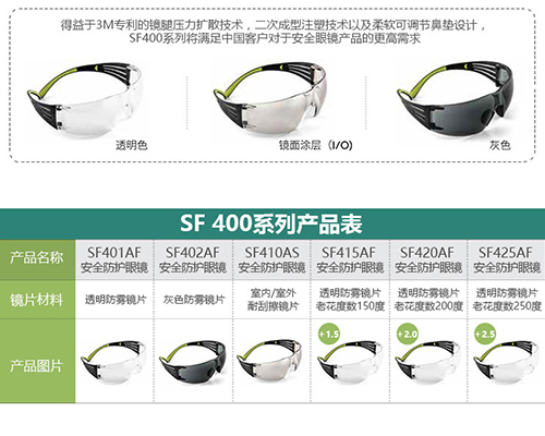 3M SF401AF护目镜防风眼镜骑行防尘防风沙防护眼镜男舒适时尚眼镜6.jpg