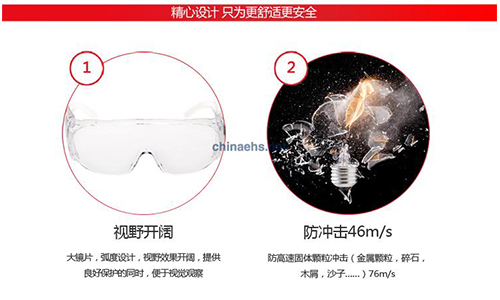 3M1611HC 访客用防护眼镜防紫外线防冲击3M1611护目镜防刮擦2.jpg