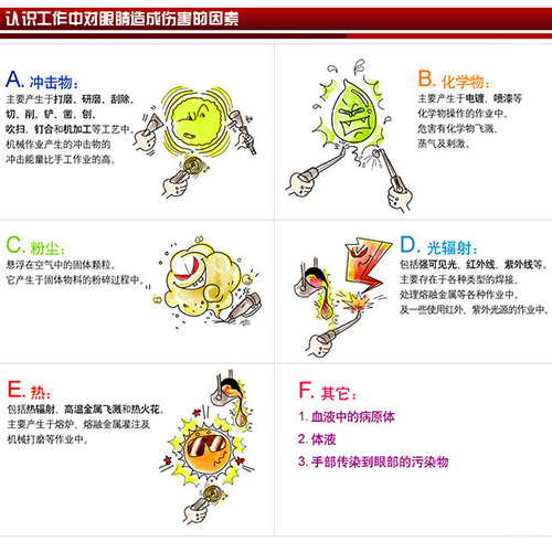 3M1623AF实验室医生专用防护眼镜 防尘防冲击防液体飞溅护目镜6.jpg