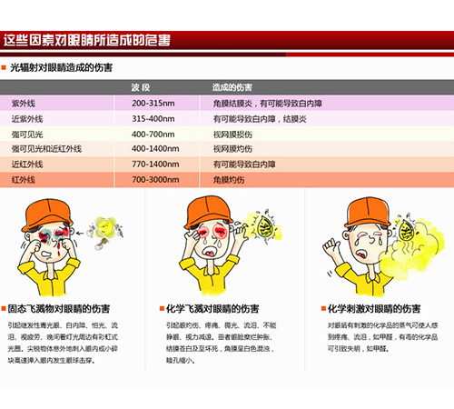 3M1623AF实验室医生专用防护眼镜 防尘防冲击防液体飞溅护目镜7.jpg