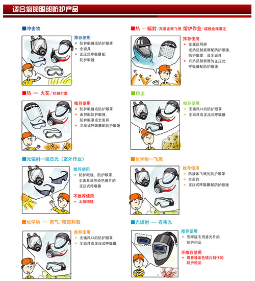 3M1623AF实验室医生专用防护眼镜 防尘防冲击防液体飞溅护目镜8.jpg