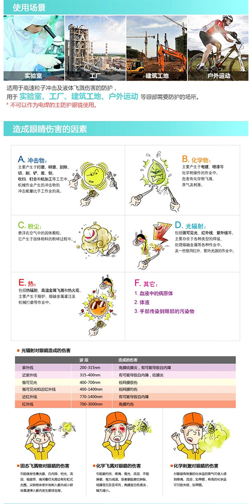 3M SF201防护眼镜4.jpg