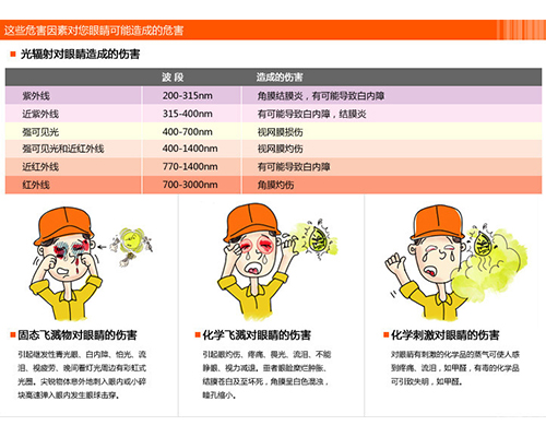 3M - 1711 防护眼镜2.jpg