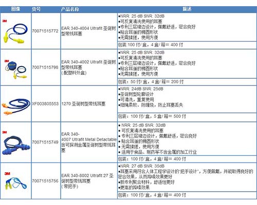 3M 340-4004ULTRAFIT 圣诞树型带线 听力防护 耳塞1.jpg